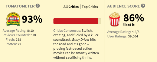 Baby Driver Rotten Tomato scores