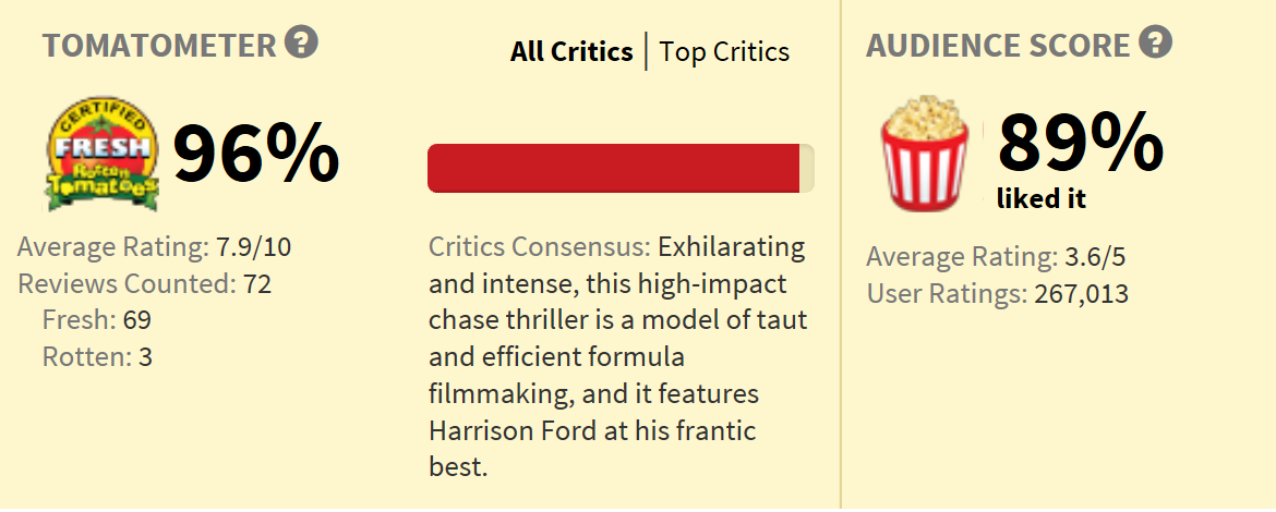 The Fugitive rotten tomato scores